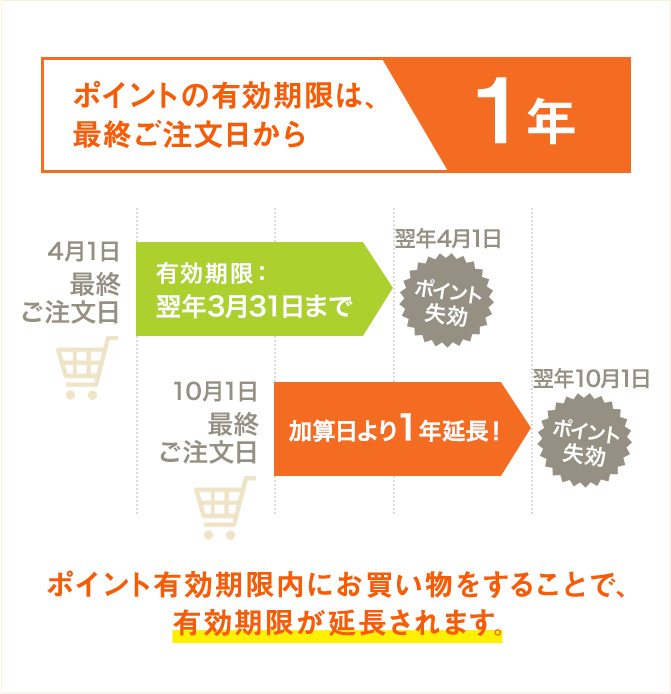 スマホ用バナー