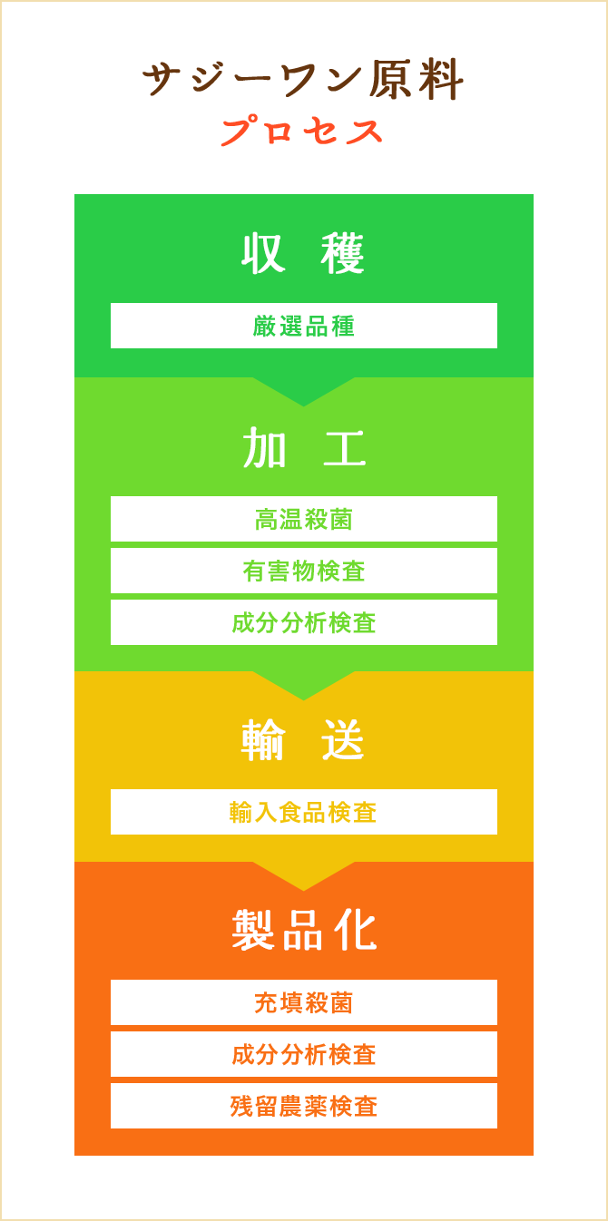 スマホ用バナー