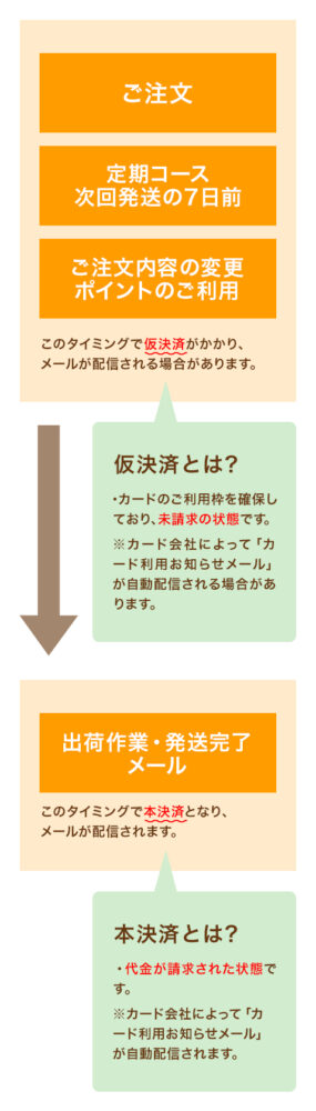 スマホ用バナー