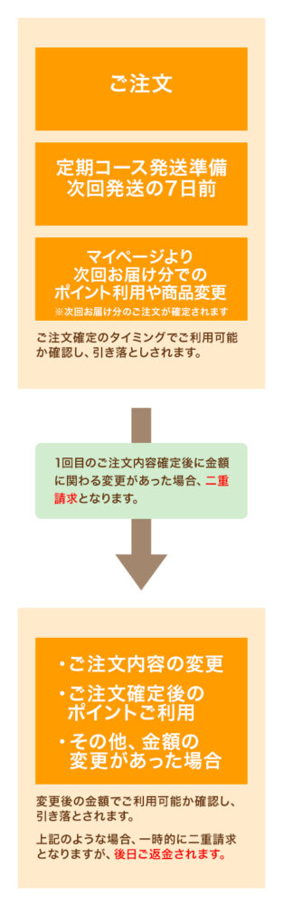 スマホ用バナー